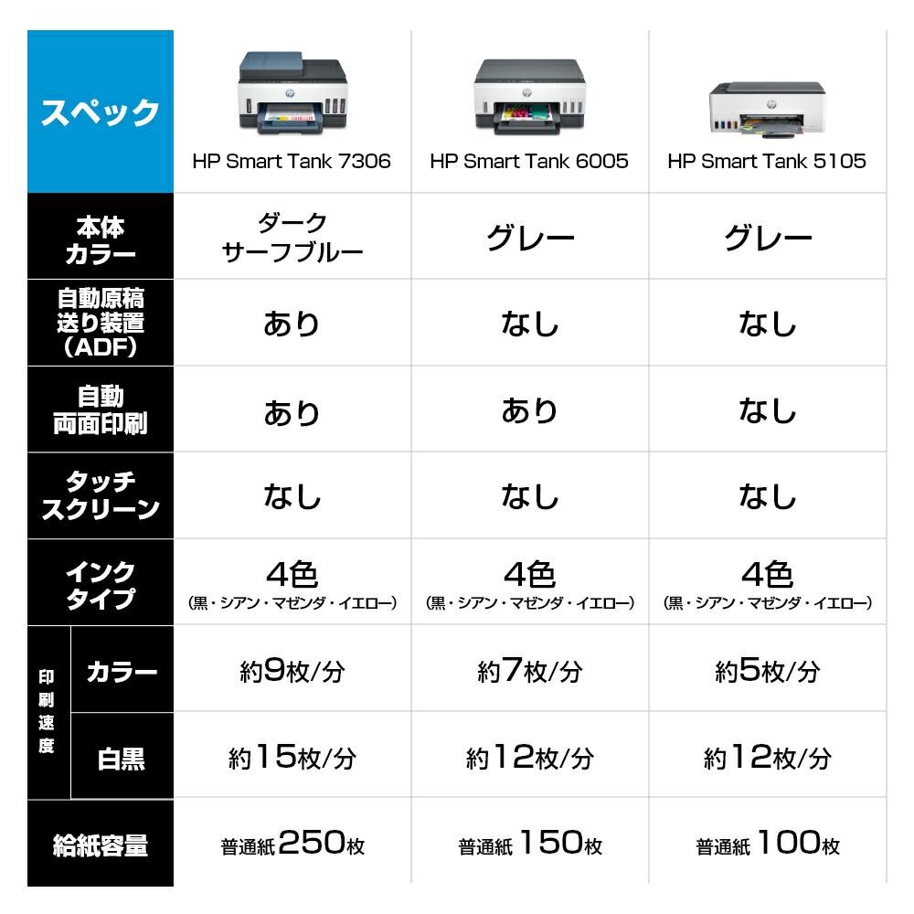 楽天市場】【公式・新品・即納】 HP プリンター Smart Tank プリント
