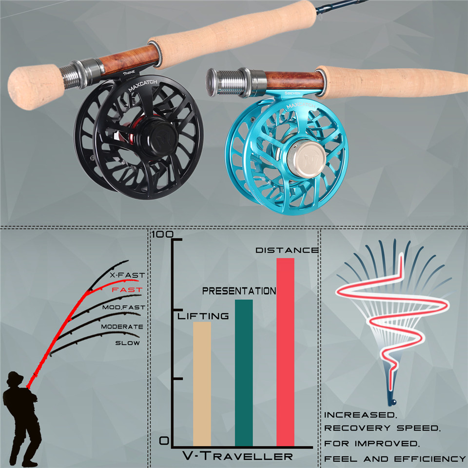 マキシマムキャッチ V-トラベラー 9フィート 5-8wt フライフィッシング